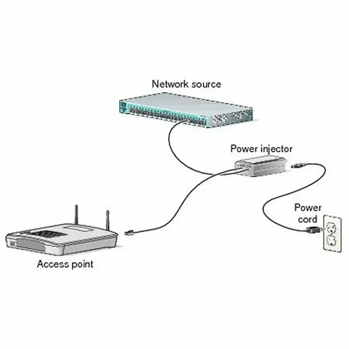 Injecteur poe cisco air pwrinj6_7228. DIAYTAR COTE D'IVOIRE - Où Chaque Détail Compte. Parcourez nos produits soigneusement sélectionnés et choisissez des articles qui correspondent à votre style et à vos valeurs.