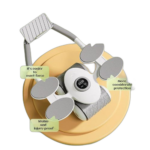 Roue d'exercice abdominale à rebond automatique, avec support de coude et minuterie