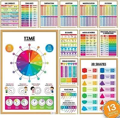 Affiches de tableaux de multiplication esin et ressources d'apprentissage pour enfants ensemble. DIAYTAR COTE D'IVOIRE, l'adresse incontournable pour tous les amateurs de mode à petit prix. Découvrez notre large sélection de vêtements et accessoires tendances pour hommes et femmes, et exprimez votre style sans vous ruiner. Du casual chic au streetwear, notre boutique en ligne vous offre la possibilité de rester à la pointe de la mode à prix discount. Faites-vous plaisir sans vous soucier du coût !