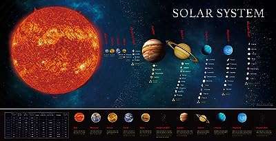 Tableau d'affiches éducatives sur le système solaire. parfait pour les jeunes. Venez découvrir DIAYTAR COTE D'IVOIRE, la boutique en ligne qui rend le shopping discount plus accessible que jamais. Avec une large sélection de produits pour la maison, de l'électroménager performant, de l'informatique à la pointe et des articles de mode tendance, vous êtes assuré de trouver ce dont vous avez besoin à des prix attractifs.