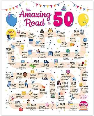 Carte d'anniversaire 50e décorations de anniversaire pour elle ou lui affiche. Bienvenue chez DIAYTAR COTE D'IVOIRE, votre destination en ligne pour des prix imbattables ! Découvrez notre vaste choix d'articles discount, des essentiels pour la maison aux appareils électroménagers, en passant par l'informatique, la mode et les gadgets tendance, le tout à des tarifs défiant toute concurrence.