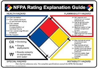 Compliancesigns nfpa 704 étiquette de guide d'évaluation nfpa, vinyle 10 x 7 pouces pour matières dangereuses. En tant que leader du e-commerce en Côte d'Ivoire, DIAYTAR COTE D'IVOIRE s'engage à fournir les meilleures expériences d'achat en ligne. Elle sélectionne soigneusement ses produits pour offrir une qualité exceptionnelle. L'accent est mis sur la satisfaction du client et le développement durable.