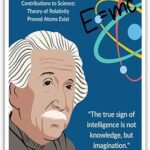 Affiche de citation d'albert einstein - citations de physicien théorique pour l'éducation