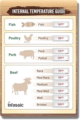 Aimant de guide de température interne - tableau de température de la viande