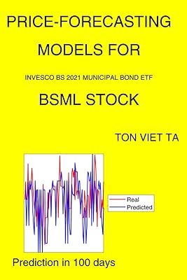 Modèles de prévision des prix pour l'etf d'obligations municipales invesco bs 2021 bsml