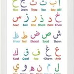 Une peinture murale pour apprendre les chiffres arabes aux enfants de 0 à