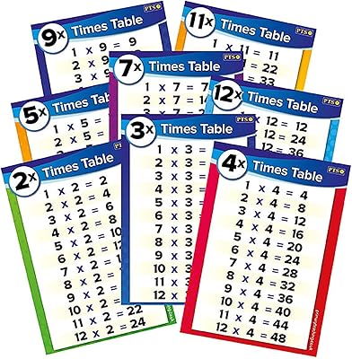Affiches de mathématiques de multiplication (onglet 2-12 fois) a4 x 11 - services