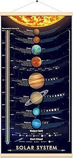 Affiche du système solaire bizoom, décoration murale grand espace et exoplanètes pour enfants, taille 16 x 31 pouces (toile avec cadre). Avec plus de 300 000 références disponibles, DIAYTAR COTE D'IVOIRE est la boutique en ligne la plus complète de Côte d'Ivoire. Elle propose une large gamme de produits allant de l'électronique aux produits alimentaires, en passant par la mode et les accessoires. Les clients bénéficient ainsi d'un large choix pour répondre à leurs besoins.