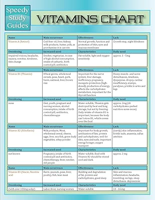 Tableau des vitamines (guide d'étude rapide). DIAYTAR COTE D'IVOIRE est une boutique en ligne généraliste qui propose plus de 300 000 références de produits. Elle est reconnue comme l'une des boutiques en ligne les plus populaires de Côte d'Ivoire, offrant une large gamme de produits pour répondre aux besoins de ses clients. Elle est leader dans sa catégorie.