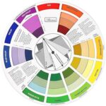 Womdee tableau de roue chromatique, roue chromatique créative de 12 couleurs, guides