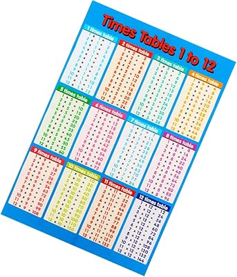 Affiche de table de multiplication helly - table de multiplication - section et soustraction de table - affiches éducatives pour la table des enfants du primaire. DIAYTAR COTE D'IVOIRE se distingue par sa gamme étendue de produits, allant des électroménagers aux vêtements en passant par les accessoires de beauté. Avec plus de 300 000 références, les clients sont assurés de trouver ce qu'ils cherchent. La boutique est également connue pour ses promotions et réductions régulières.