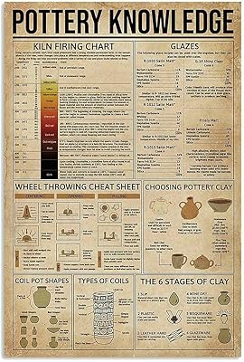 Affiches de connaissances en poterie avec tableau de feu géophotique, panneaux métalliques