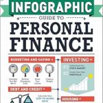 Le guide infographique des finances personnelles : une référence visuelle pour tout ce