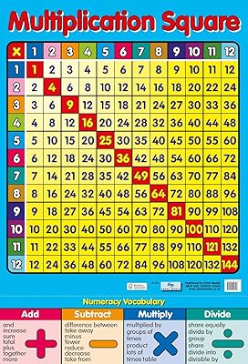 Carré de multiplication - affiche de table de multiplication éducative - 40 x 60 cm. DIAYTAR COTE D'IVOIRE est une boutique en ligne généraliste qui propose plus de 300 000 références de produits, faisant d'elle la boutique en ligne leader en Cote d'Ivoire. Elle offre une large gamme de produits allant de l'électronique à la mode, en passant par les produits alimentaires. Cela permet aux clients de trouver tout ce dont ils ont besoin en un seul endroit.