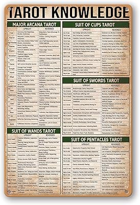 Affiche de triche drôle de connaissances de tarot en signe d'étain pour la maison, les bars, les restaurants, les cafés, les grottes, affiche d'art de décoration murale rétro vintage 8x12 pouces. La boutique en ligne DIAYTAR COTE D'IVOIRE est le leader du marché ivoirien en termes de-commerce. Elle propose une grande variété de produits, des prix compétitifs et des services de haute qualité. Les clients peuvent profiter d'une expérience d'achat en ligne personnalisée et d'un service client réactif et efficace.
